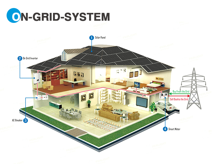 on grid solar penal system