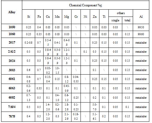 chemical components