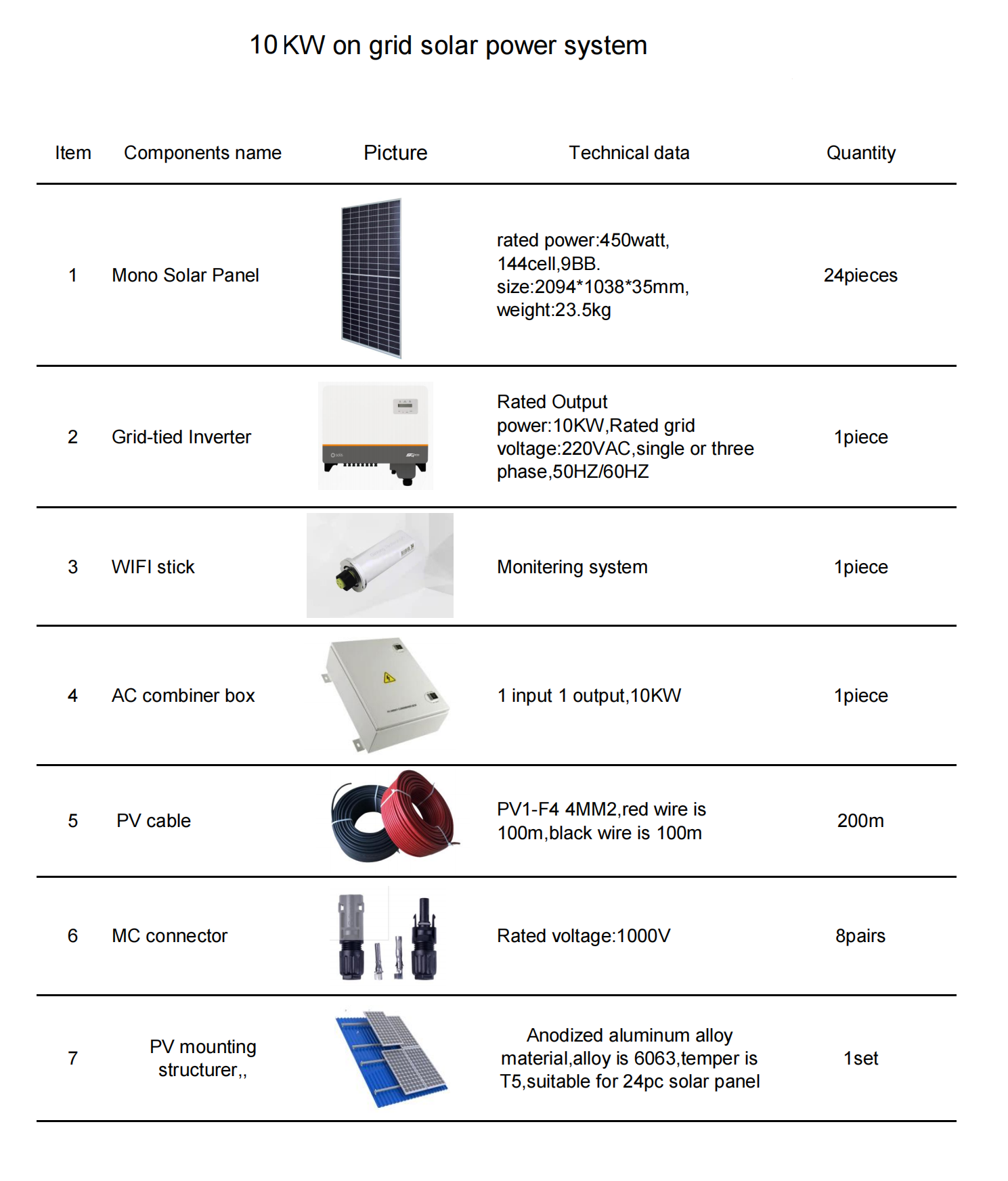 10KW on grid solar system configuration