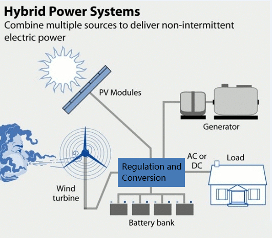hybrid solar power system